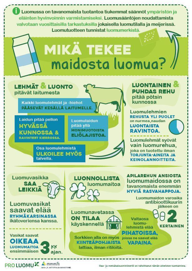 Infoaineisto kuluttajille Pro Luomu työstää tuoteryhmäkohtaista infoaineistoa eri formaatteihin, mm. infograafi, juliste, somekuvat, artikkeli.