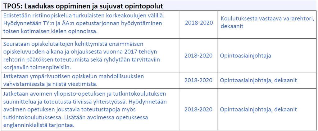 Lisäksi kerroimme opiskelijaedustajille minkälaisia uuden rehtorin kriteereitä oli noussut koponeuvostossa esille. Yliopisto päivitti strategiansa toimenpideohjelmaa keväällä.