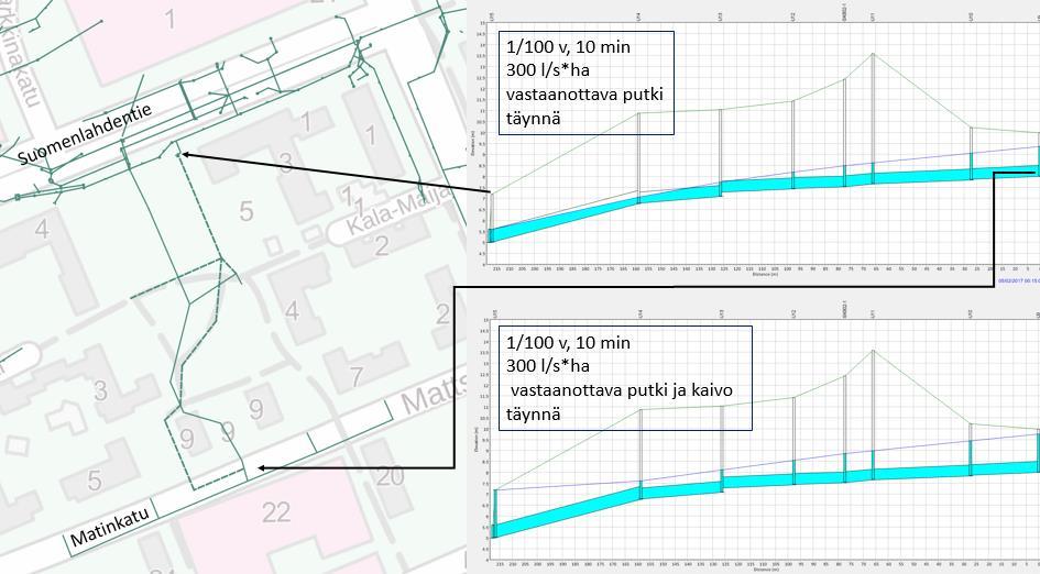 ylempi pituusleikkaus tai putki ja liitoskaivo (kuva 3 alempi pituusleikkaus ovat täynnä vettä.