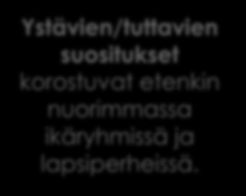 rantapallo, tripadvisor) 40 45 68 Museoiden/teatterien/konsertinj ärjestäjien nettisivut Netin matkailusivustot (esim.