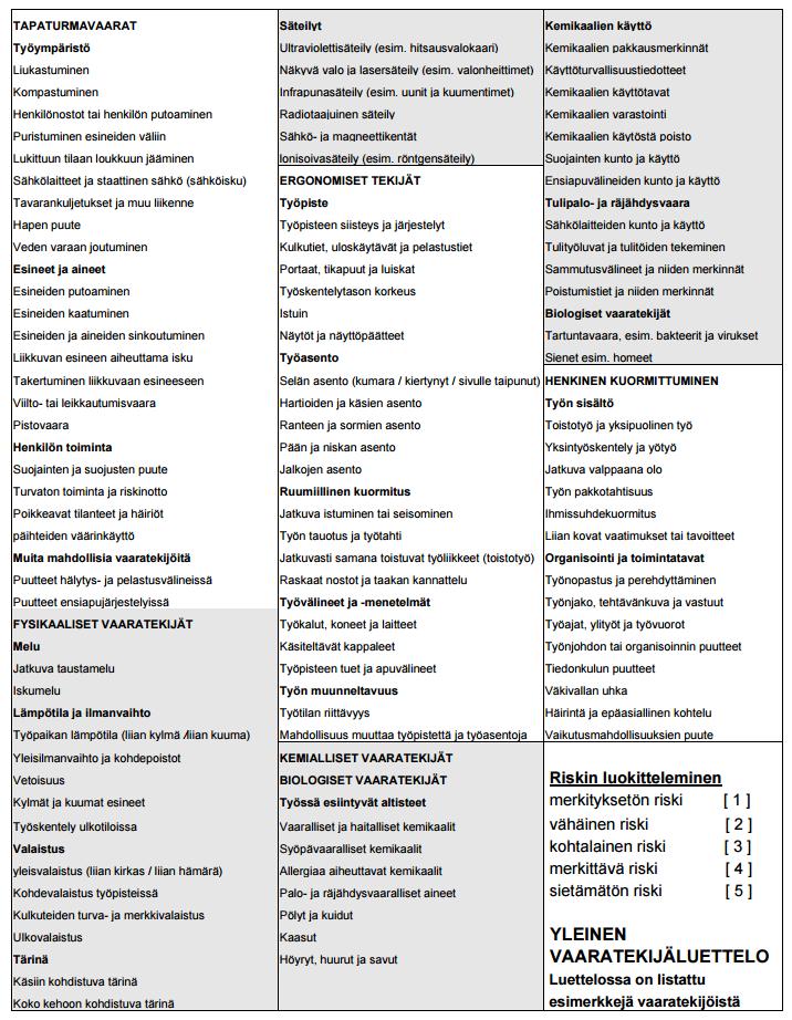 Liite 1 YLEINEN VAARATEKIJÄLUETTELO