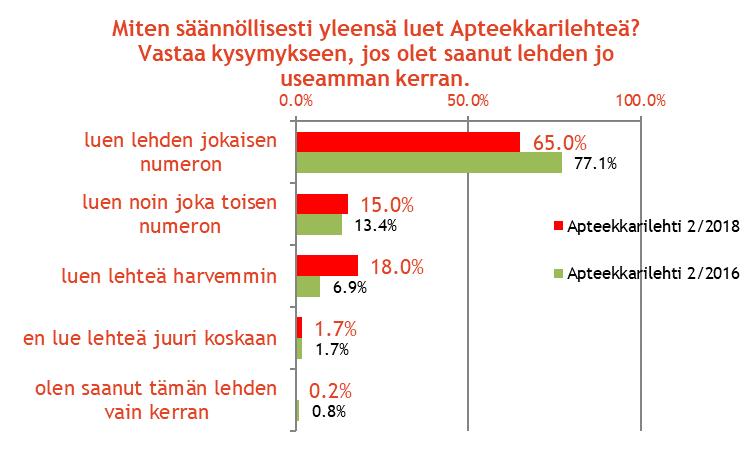Apteekkarilehdellä on