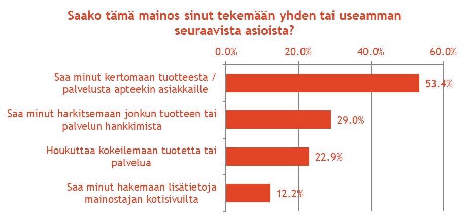 Mitä paras mainos