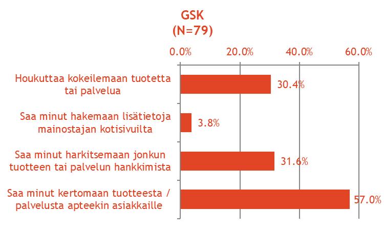 Mitä mainos