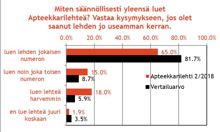 Apteekkarilehdellä on