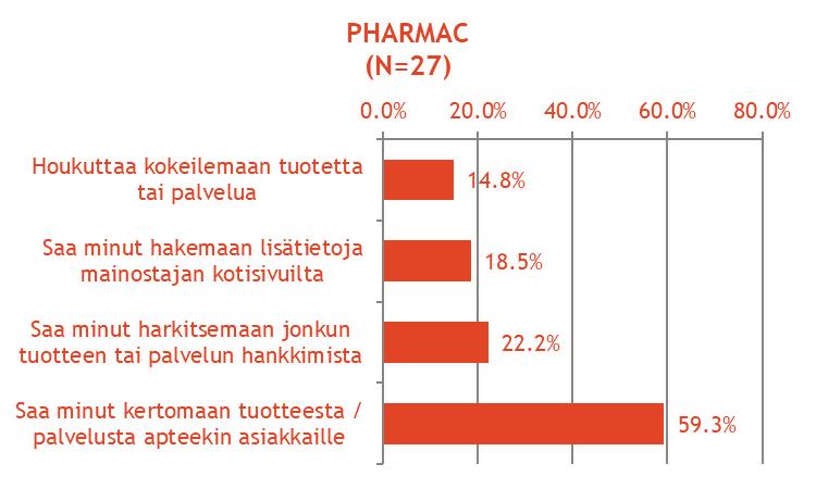 Mitä mainos