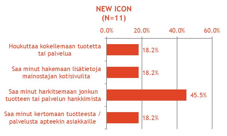 Mitä mainos