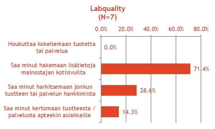 Mitä mainos