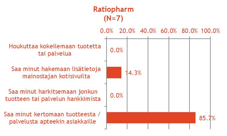 Mitä mainos