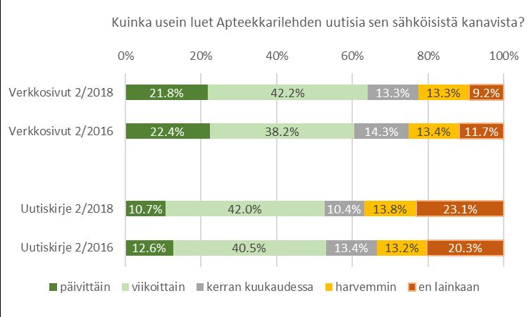 Apteekkarilehden