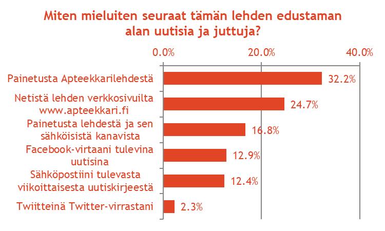 Apteekkarilehden eri