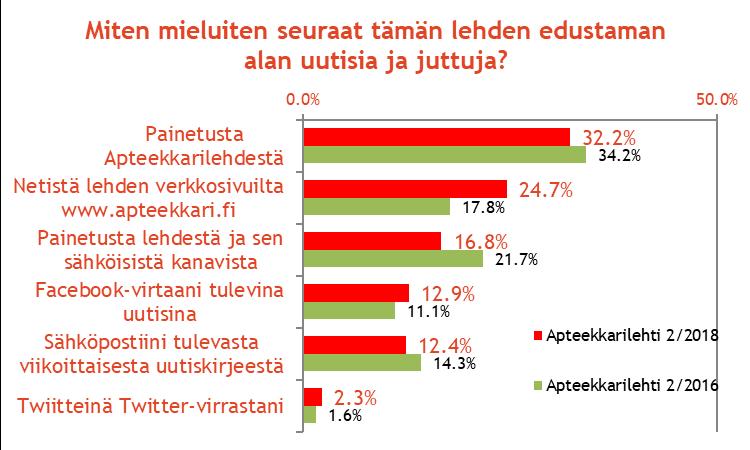 Apteekkarilehden eri