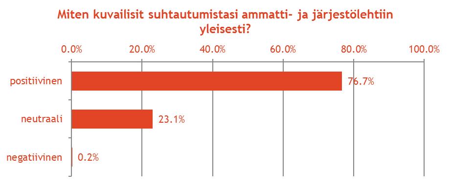 Apteekkarilehden lukijat ovat myönteisiä