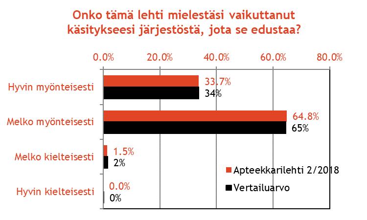 Apteekkarilehden lukeminen