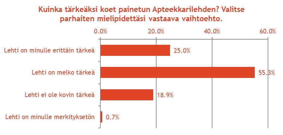 Apteekkarilehti