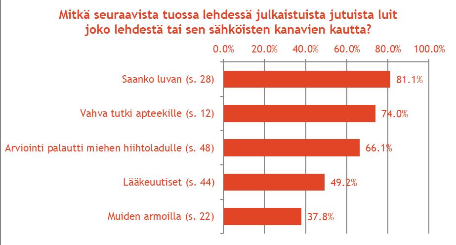 Apteekkarilehden 2/2018 luetuimmat jutut Vuosina 2015-20147tutkittujen ammatti- ja