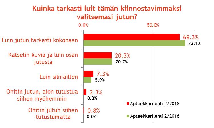 Kiinnostavimmaksi valittu