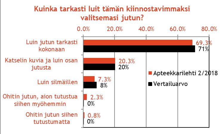Kiinnostavimmaksi valittu