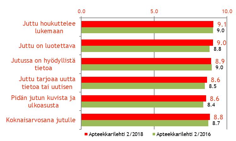 Kiinnostavimmaksi