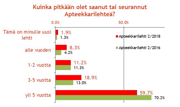 Apteekkarilehden