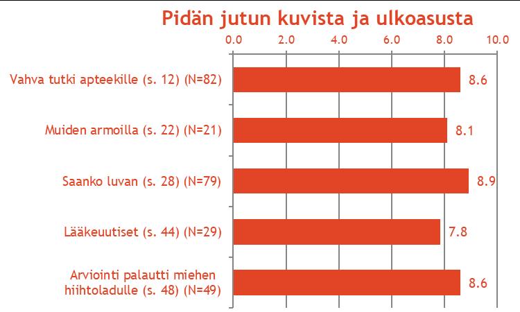Tutkittujen juttujen kuvat ja