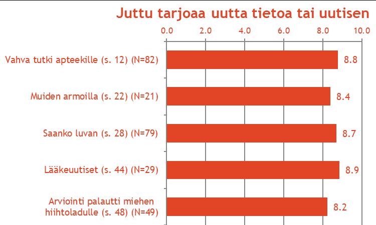 Juttujen kyky tarjota uutta