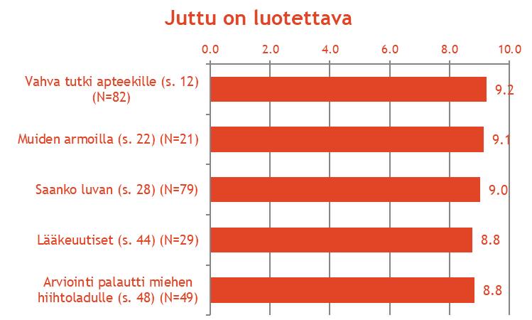 Juttujen luotettavuus