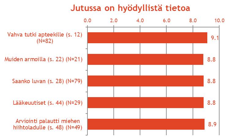 Juttujen hyödyllisyys