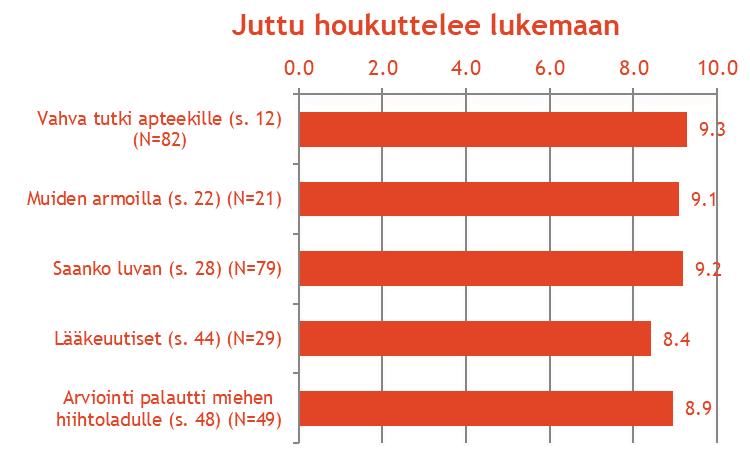 Juttujen kyky houkutella