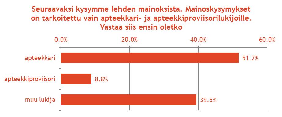 Mainoskysymysten filtteri N=412 Kaksi vuotta sitten
