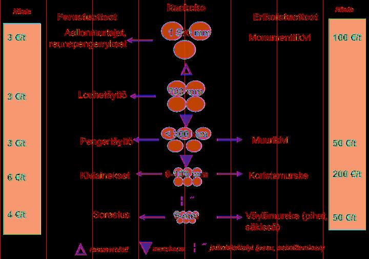 Rakennuskivitoiminnassa syntyvän sivukiven hyötykäyttö Kaakkois-Suomessa Taulukko 12. Kaakkois-Suomen kuntien sivukiven potentiaalisia hyödyntämiskohteita. Table 12.