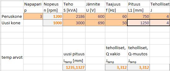33 J temp = 750 690 60 4 = 3,312 4 (25) 1250 600 50 Tulokseksi tuli 3,312, ja se pyöristettiin lähimpään parilliseen lukuun eli neljään.