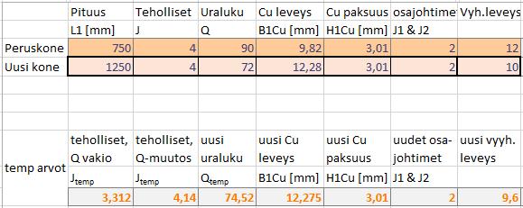 34 J temp = 750 690 60 90 4 = 4,14 (27) 1250 600 50 72 Tulokseksi saatiin 4,14.