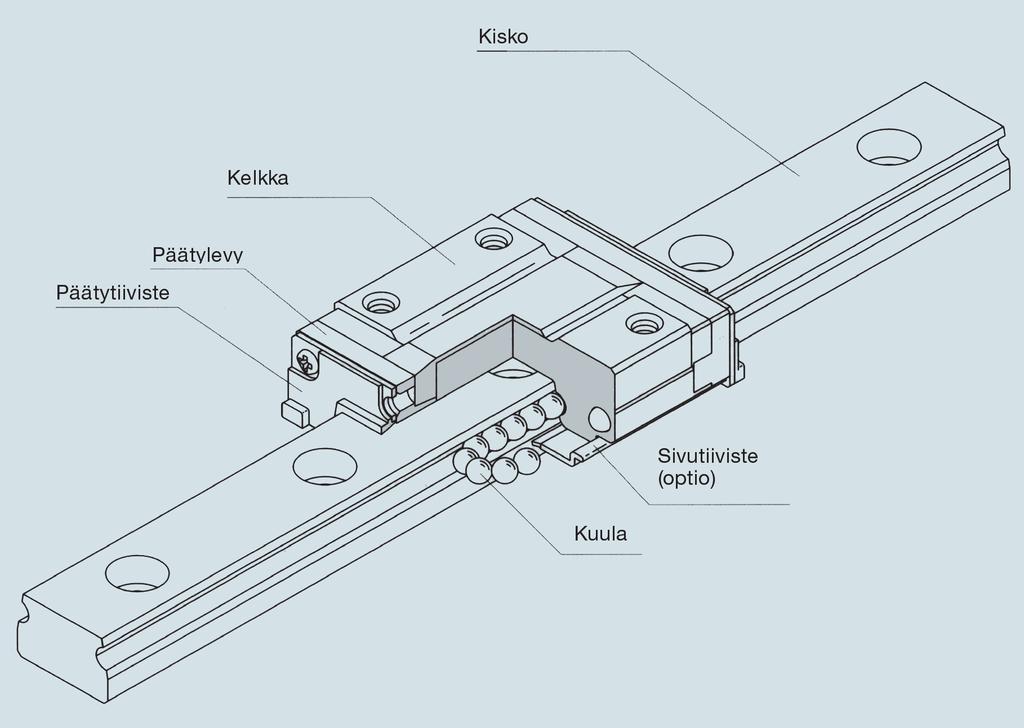 Pienoislineaarijohteet RSR-Z ja RSH-Z* Kuva 1 RSR-Z -pienoislineaarijohteen rakenne Rakenne ja ominaisuudet Uusilla THK RSR-Z- ja RSH-Z- pienoislineaarijohteilla saadaan aikaan tasainen ja vakaa