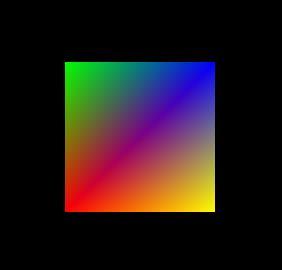 15 OpenGL-rajapinnalla piirretty neliö.
