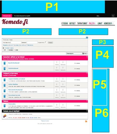 LINKIT P1 P2 P3 P4 P5 L1 L2 L3 = Panoraama Custom1, Banneri Custom2, SuurtauluP6