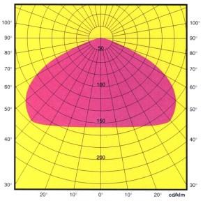 Kytkentä: -0 3X2,5mm² M25-holkeilla Liitäntälaitteet sijoitetaan kuuman tilan ulkopuolelle erilliseen koteloon, etäisyys max. 18m. Käyttökohteet: Teollisuuden kuumat tilat, esim.