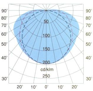 ohjainyksikkö, 230V AC/DC LED T 23 D7 15W -0-5x2,5mm² 230V AC/DC -30 +40 C 3,2 Valaisinkohtainen akku 1h automaattitestaus,