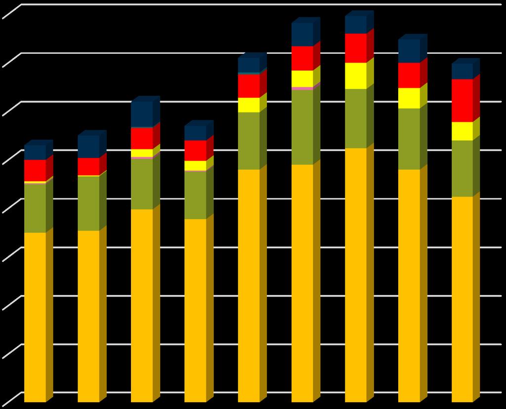ELINSIIRROT SUOMESSA AJALLA 2000 15.11.