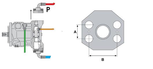4.2. PV-SAE:N ASENTAMINEN 1. Irrota painelinjan laippa hydraulipumpusta. 2. Ota mitat A ja B, ja valitse oikea PC-SAE-laipan koko alla olevasta taulukosta.