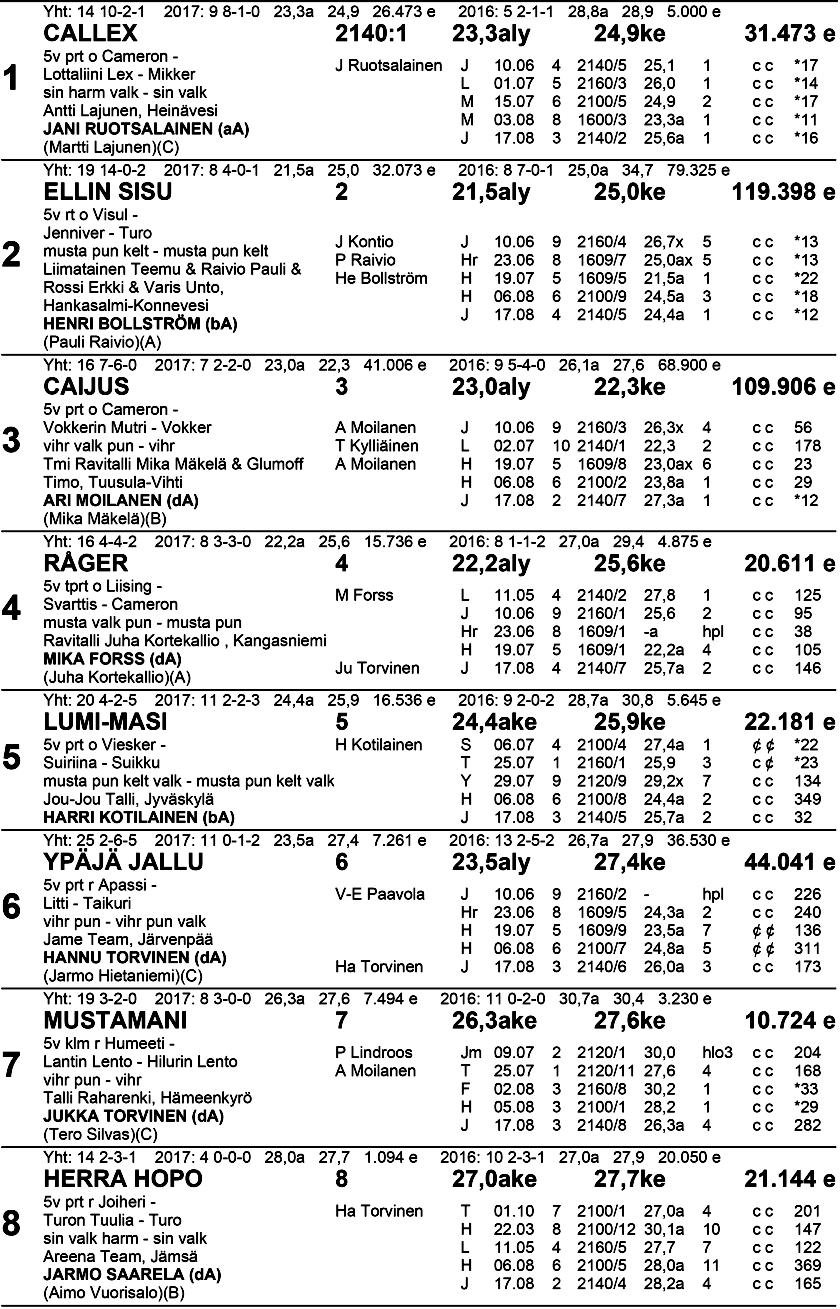 s ta Ke ski su om a l a i n e n D e rb y n- Mu 10 Klo 1 6.58 Va a l.