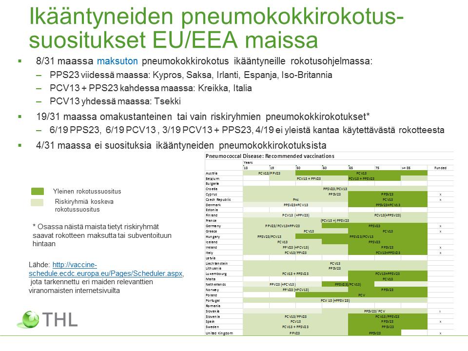 1.3 Ikääntyneiden pneumokokkirokotussuositukset EU/EEA maissa 1.