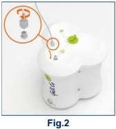 Fig. 2 Kuva 2 4. A. Jos käytössä on synteesilaite, liitä letkun toinen pää synteesilaitteeseen. Vältä taivuttamasta tai puristamasta letkua voimakkaasti. B.