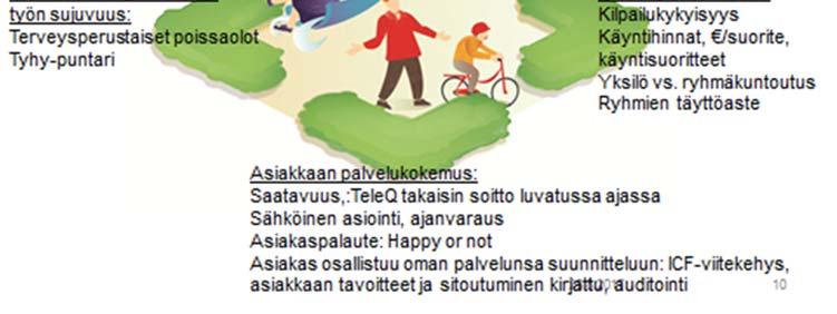 Tuemme asiakasta pärjäämään mahdollisimman itsenäisesti omassa arjessaan yksilöllisellä, oikea-aikaisella ja laadukkaalla kuntoutuksella.