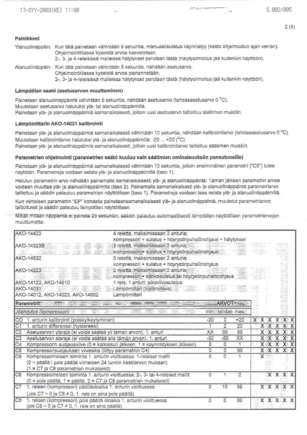 173YY2003(KE) 11:08 3002/005 2 (5) Palnlkkeet YlanualiMpp!lin: Kun u:lt!