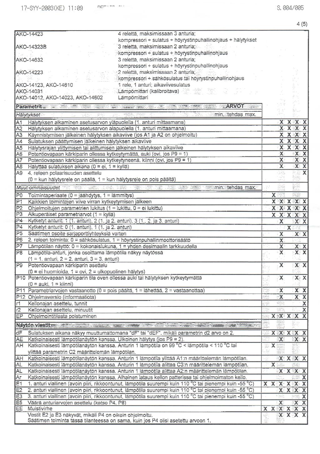 ncr 178YY2003CKE) 11:09 _ 8004/005 4 (5) 4 rele~ maksimissaan 3 anturia: kompressori + sulatus + hoyrystinpuhaliinohjaus + Mlytykset 3 relettamaksimissaan 2 anturia ckompressori oj sulatus oj