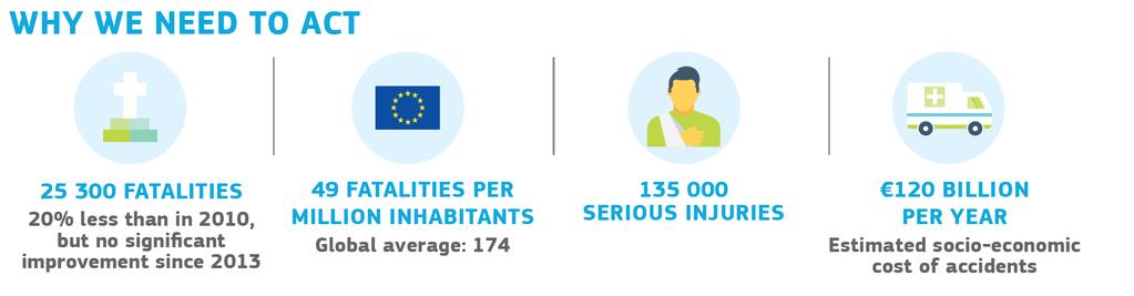 EU:n liikenneturvallisuus Tavoitteena puolittaa liikennekuolemat ja vakavat loukkaantumiset 2020-2030 ja nollaviso v.