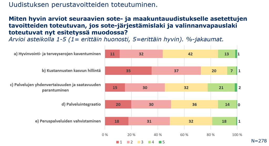 Kuntapulssi-kysely kuntien ja kuntayhtymien johtaville viranhaltijoille https://www.kuntaliitto.