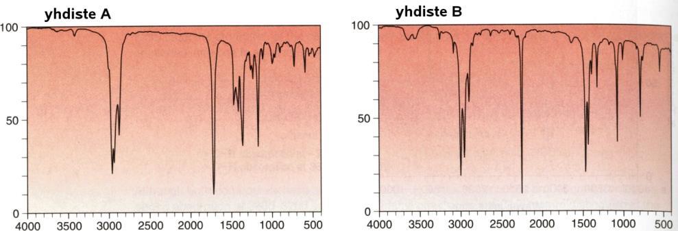 Suhteellinen runsaus Harjoitteluesimerkki Mistä funktionaalisista ryhmistä alla olevien yhdisteiden A ja B absorptiopiikit (yli 1 500 cm 1 alueella) johtuvat?