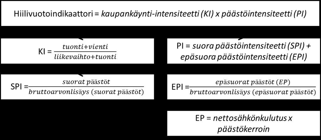 kulutus jäsenmaiden tilastokeskuksilta. (Bolscher Graichen 2018.